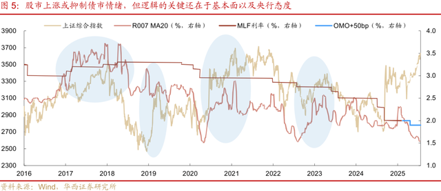 专家：债牛虽迟但到
