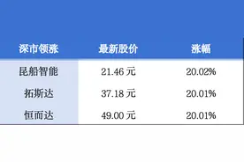 沃尔核材计划赴港交所上市；华为与优必选签署全面合作协议丨大湾区财经早参图片