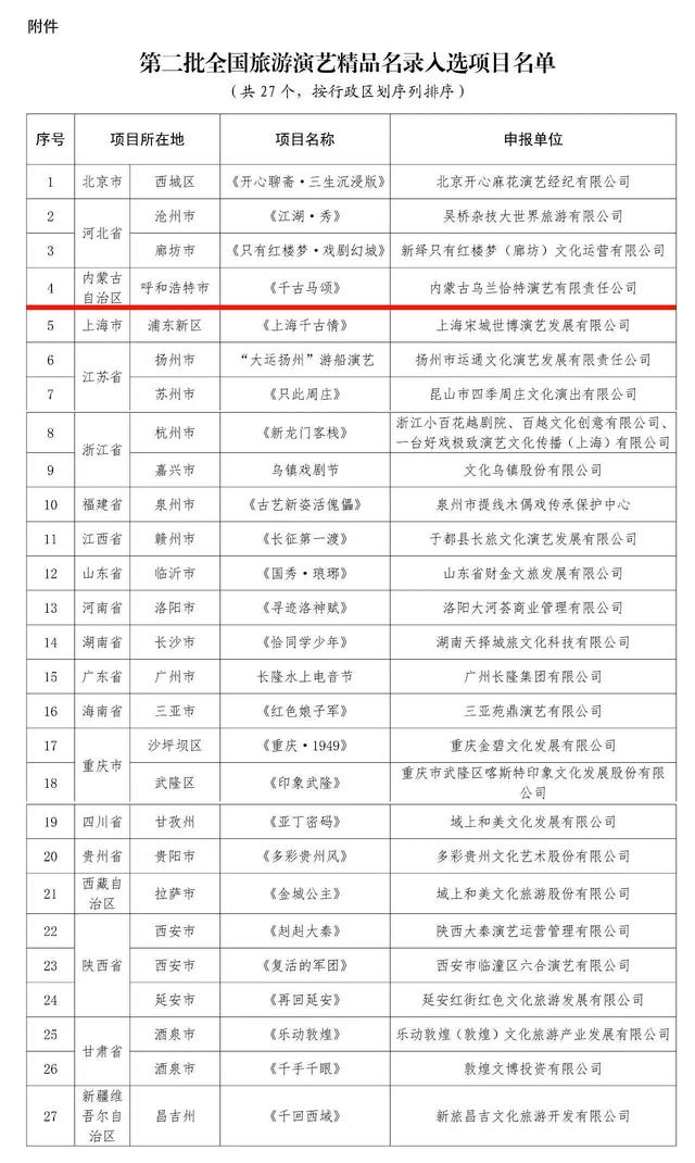 《千古马颂》入选全国旅游演艺精品名录！今年5月1日开演，持续至10月7日