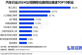 人工智能招聘需求增长，00后渐成消费主力军……《2024年二季度人才市场热点快报》发布图片