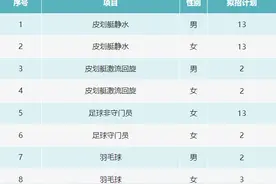 2025体育单招|聊城大学运动训练专业拟招70人图片