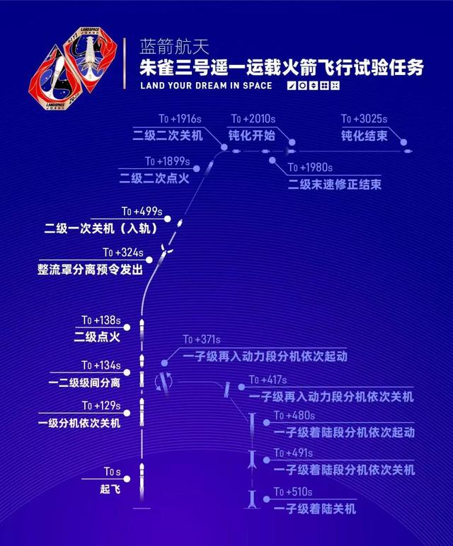 摸着马斯克过河？中国版“猎鹰九号”首飞成功，回收还差一点点