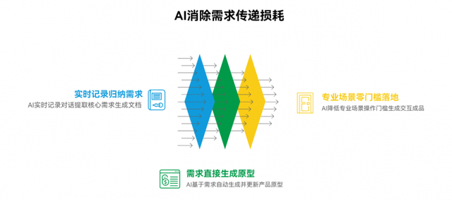 AI时代下，数睿数据如何打通软件工程“快速通道”