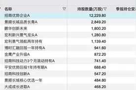 DeepSeek点燃港股AI，A股明天躁动？提前入场公募已获益图片