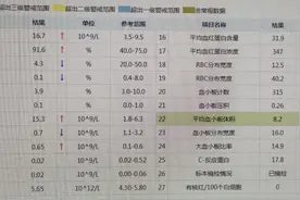 半盘凉拌黄瓜下肚，竟进了ICU？！紧急提醒：这些习惯可能要命→图片