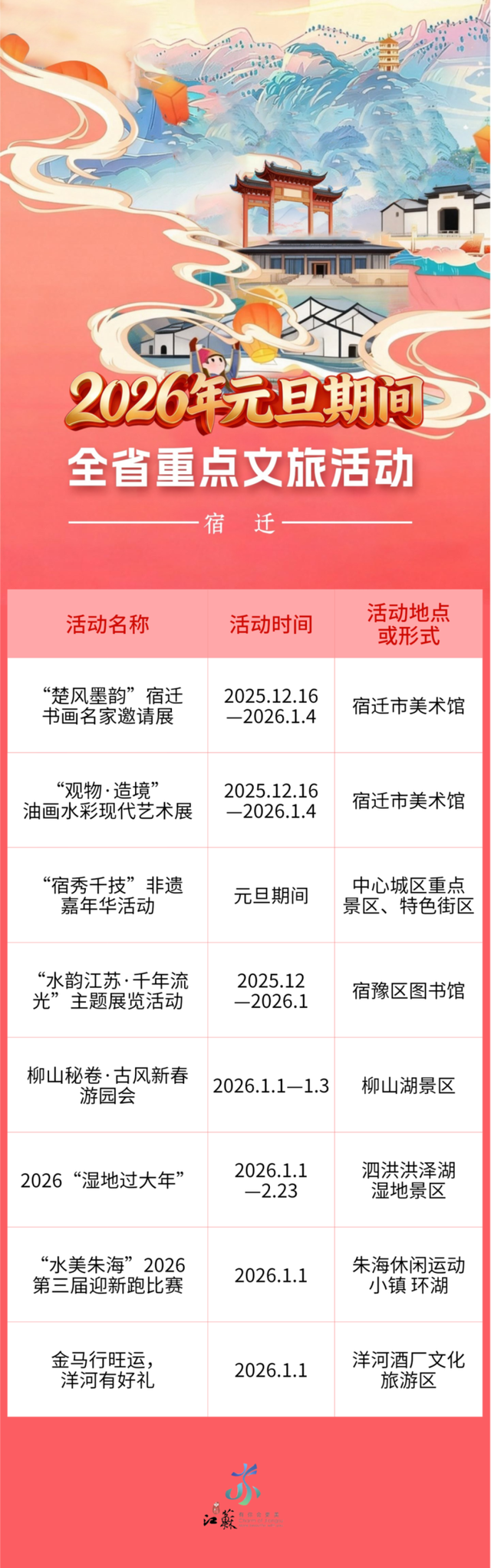 跨年元旦剧透抢先看！江苏近200项文旅活动邀您共赴2026