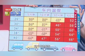 夏日炎炎，这6类东西千万别放车里图片