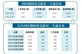 双节期间，郑州新房成交1147套，同比增长14.1%图片