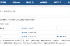 2023年江苏省常州市安全帽产品质量监督抽查结果图片