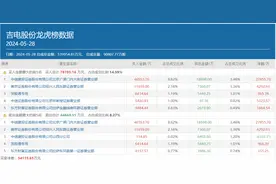 顶级游资呼家楼重仓猛怼，“新宠”吉电股份成色如何？图片
