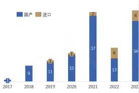 I类创新药上市数量历史新高！70%创新药审批坐上“快车”？图片