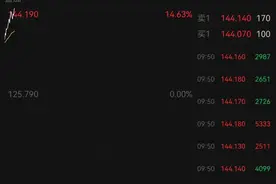 大涨超14%！阿里发布业绩图片
