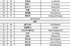 泰山队客战浦项制铁首发出炉：泽卡先发，克雷桑、瓦科替补图片
