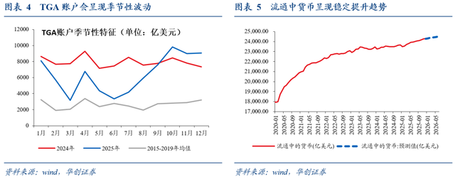 如何理解美联储重启扩表？