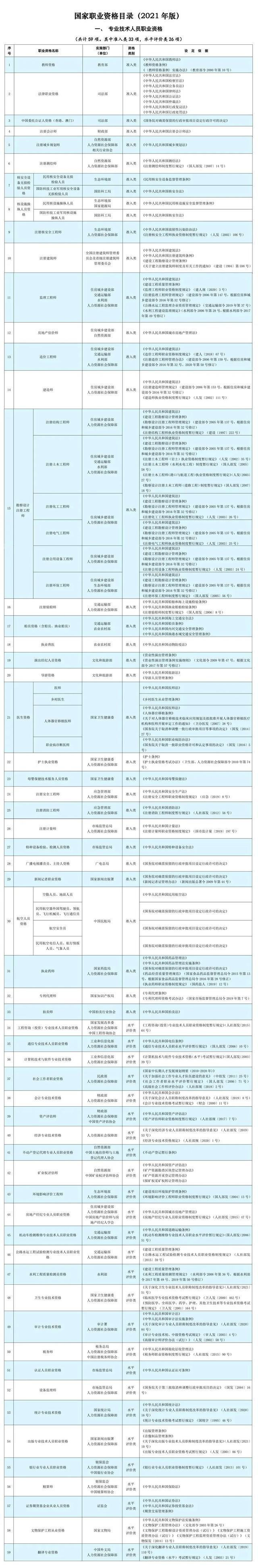 紧急提醒!这些证书已取消,别再考了