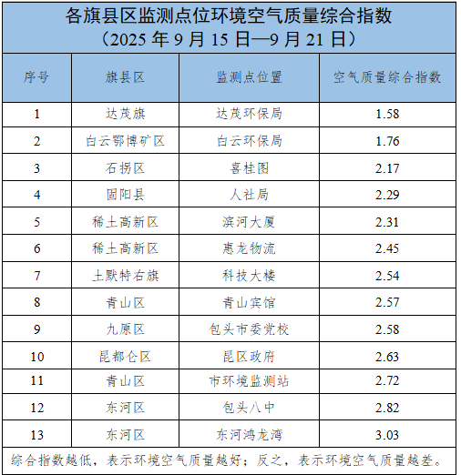 包头加开多趟列车！