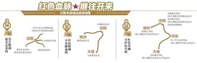 来辽宁，千万别错过这5条旅游线路