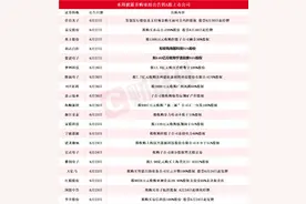 “并购六条”以来沪市重大资产重组同比增长200% 本周披露并购重组进展的A股名单一览图片