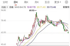 A股超算龙头传来拟减持消息，欲套现近20亿图片