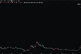 中信证券，大涨！图片
