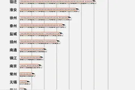 最新铁路调图后，上海到长三角主要城市有这些变化→图片