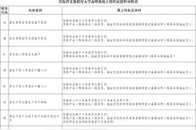 西宁市城东区、城中区、城西区、城北区2025年小学一年级招生报名公告图片