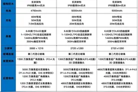 三款华为Mate60参数对比！购买之前先看这几个不同点图片