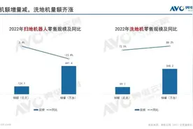 智能清洁下半场，追觅为何能率先打破扫地机器人增长“瓶颈”？图片