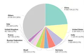 中国癌症高发，是因为猪肉吃多了？提醒：3种猪肉千万少吃，1种毒素超多、1种致癌、1种加速衰老图片