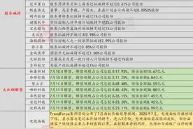 7月9日投资避雷针：年报存在虚假记载 无人车概念人气股将被实施ST图片
