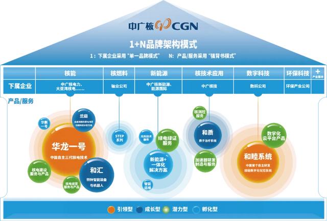 全年开放不打烊!“核光同行”,这份研学地图请收好→