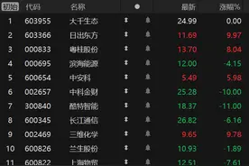 竞价看龙头图片
