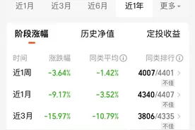 成立不到一年半，规模“缩水”近九成，中银证券旗下又一基金清盘图片