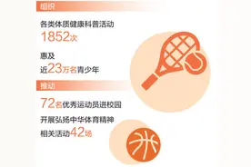 体育支教  挥洒青春热情（建设体育强国）图片