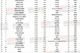 揭晓！河北首富是这对夫妇！图片