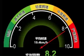 出行注意！北京交通已达严重拥堵，东西城最堵图片