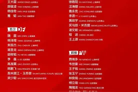 2025年首期国足集训名单公布：侯永永首次入选，国安7人图片