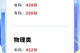 快讯丨湖南省2024高考录取分数线出炉图片