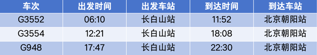 4小时33分！北京高铁“速通”长白山，周末就能打个来回！