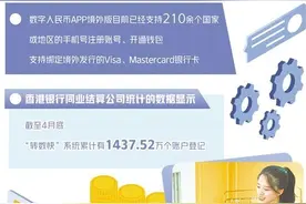 数字人民币试点再进一步图片