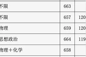 想当老师？这些师范类院校怎么选？图片