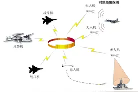未闻弓响雁已落——印巴冲突中的超视距空战究竟是怎么一回事？图片