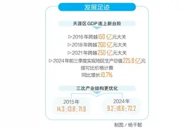 三亚撤镇设区10周年 | 天涯区：十年勠力谋跨越 抟风扶摇启新程图片