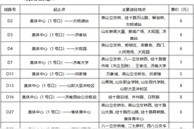 新赛季中超联赛本周末打响 济南公交加强运力保障为球迷出行护航图片