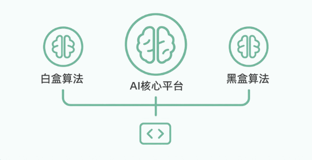 AI当 “医疗预警官”！智慧医疗管理智能体2158个模型让诊疗风险提前研判