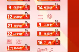 世界女排联赛中国香港站，中国女排15人大名单出炉图片