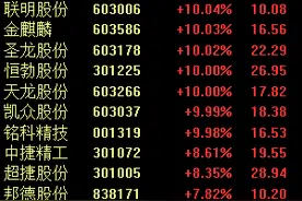 A股三大指数继续走弱，工业母机概念逆势大涨丨早市热点图片