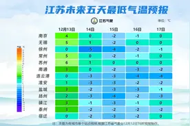 确定了：今起抵达无锡！这波很猛图片
