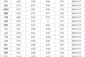 油价或将四连跌！时间确定图片