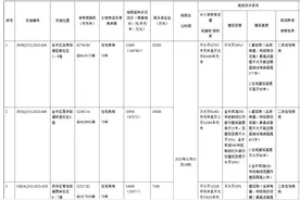 取消地价限制！成都土拍规则再调整图片